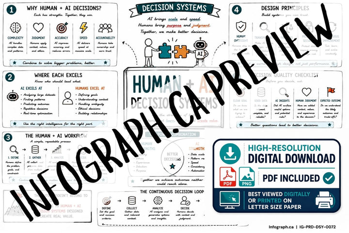 Human + AI Decision Systems