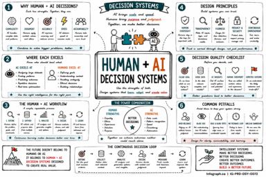 Human + AI Delivery Systems