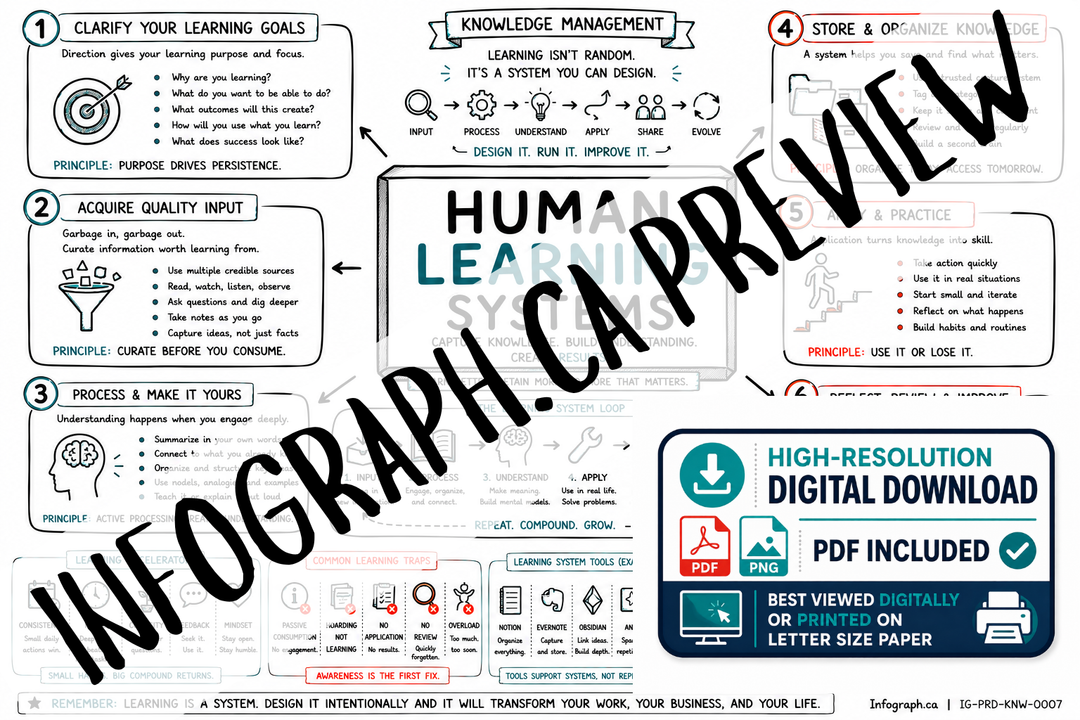 Human Learning Systems