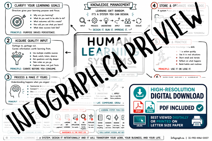 Human Learning Systems