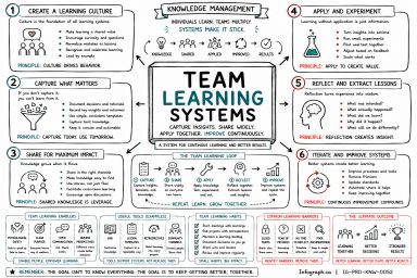 Team Learning Systems