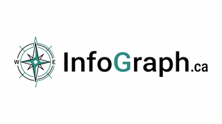 InfoGraph.ca